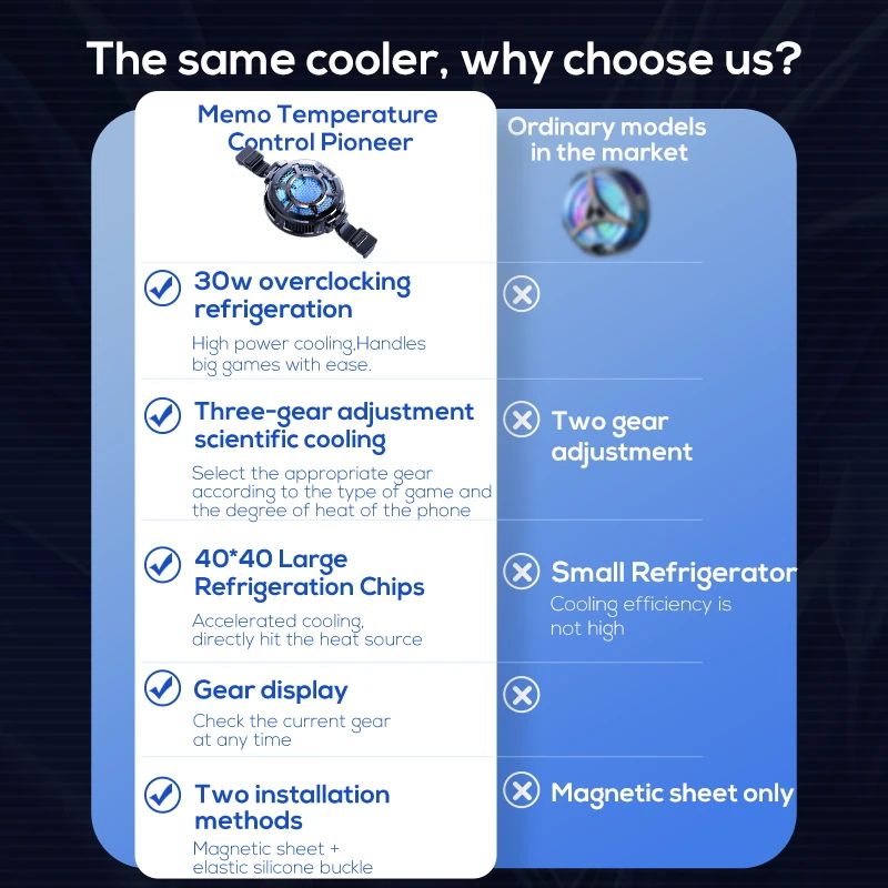 Novo display de temperatura ma - Laptop Accessories Cooling Pad avaliação e preço